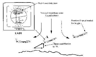 gpws6.jpg (17388 bytes)